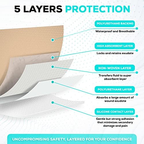 MedVance hypoallergenic silicone adhesive border details for painless skin removal