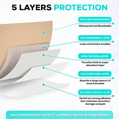 MedVance hypoallergenic silicone adhesive border details for painless skin removal
