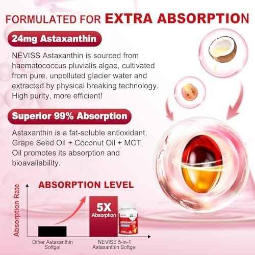 Neviss high absorption antioxidant supplement container back view