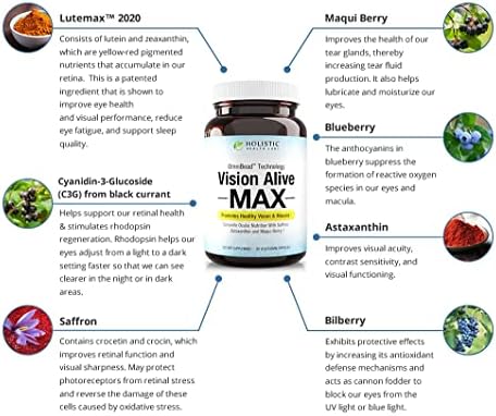 Holistic Health Labs Vision Alive Max supplement bottle side profile