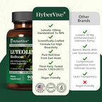 HyberVive Luteolin BioBoost daily wellness routine lifestyle shot