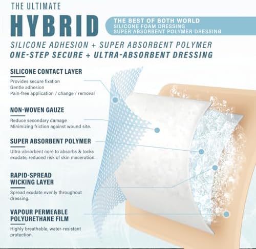 EVERLIT sterile medical bandage for heavily exudating wounds individual packaging view