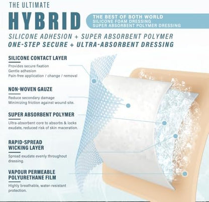 EVERLIT sterile medical bandage for heavily exudating wounds individual packaging view