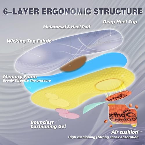 OrthoComfoot orthotic inserts placed inside a running shoe for plantar fasciitis relief.