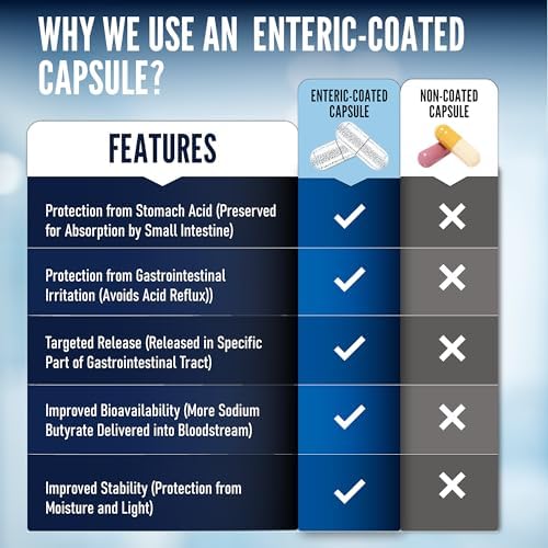 Back label view of extended release microencapsulated butyrate capsules highlighting clean non-GMO ingredients.