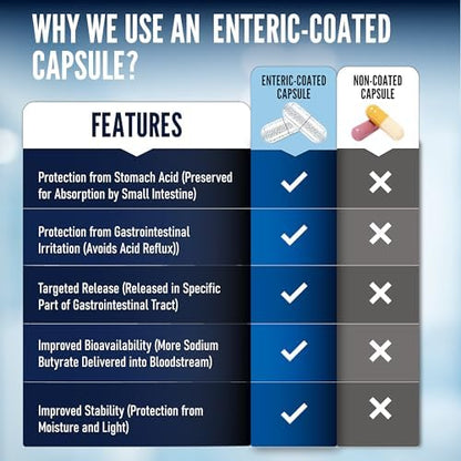 Back label view of extended release microencapsulated butyrate capsules highlighting clean non-GMO ingredients.