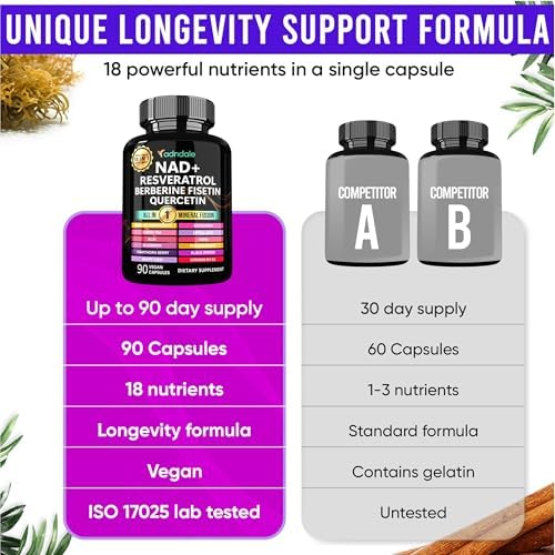 Adndale 90 count vegan capsules longevity supplement packaging overview.