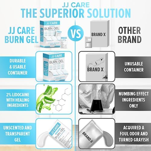 JJ CARE soothing burn relief gel being applied to a minor skin burn.