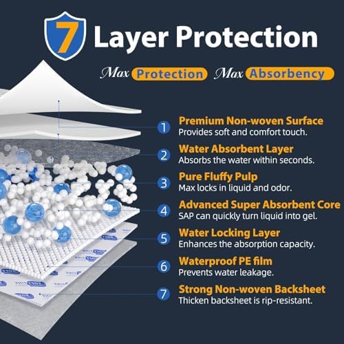 Sofyfine incontinence pads used on a hospital bed for elderly care