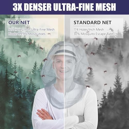 Close up of Homeya ultra-fine mesh mosquito netting texture