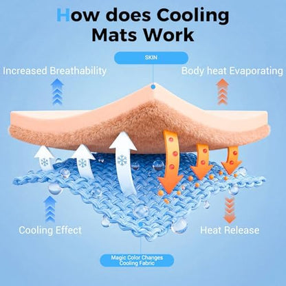 Arc Chill cooling fiber layer demonstrating advanced heat dissipation properties