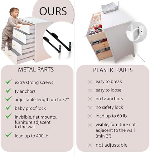 Family Care safety kit installation diagram on home furniture.