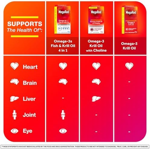 Megared Omega 3 Krill Oil 130 count bottle packaging and seal view