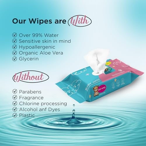 Ioly's water based hypoallergenic wet wipes pack for sensitive skin