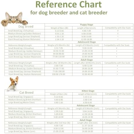 Imported USA premium pet health monitor scale packaged safely with included accessories for Indian pet parents.