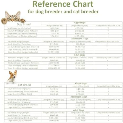 Imported USA premium pet health monitor scale packaged safely with included accessories for Indian pet parents.