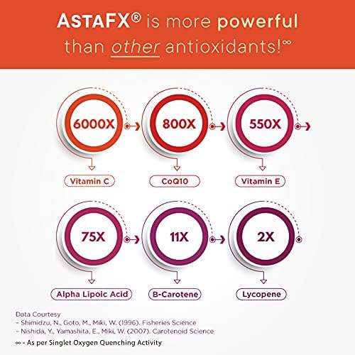 Purity Products AstaFX wellness supplement container lifestyle view