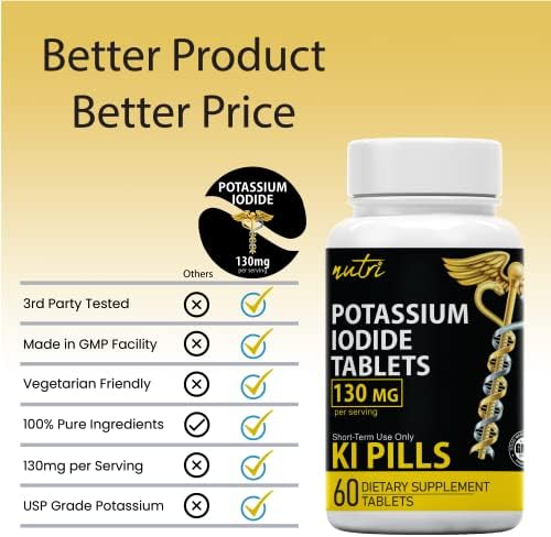 Close-up view of the divisible potassium iodide tablet design showing how easily the pill can be split.