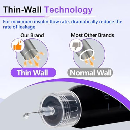 Individually sealed sterile insulin pen needles with easy-peel tabs for hygiene.
