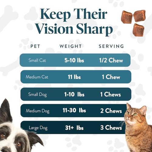 Premium OcluVet vision chews for pet macular and retinal health support