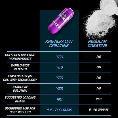 Authentic EFX Sports Kre-Alkalyn dietary supplement packaging
