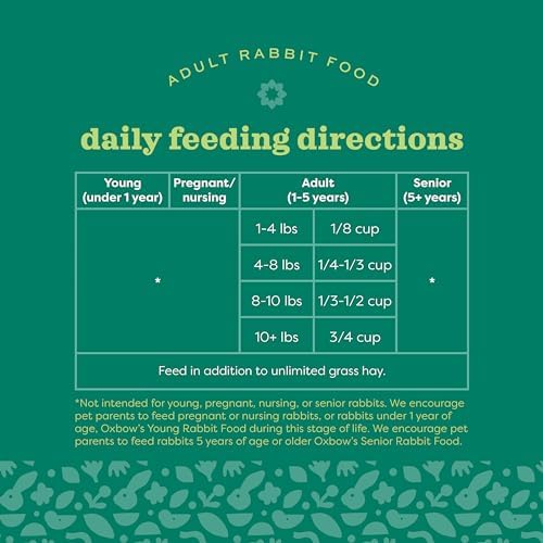 Oxbow Garden Select rabbit pellets nutritional summary display