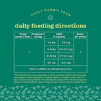 Oxbow Garden Select rabbit pellets nutritional summary display