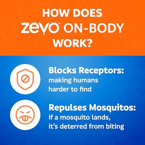 Close up of Zevo On-Body repellent packaging details