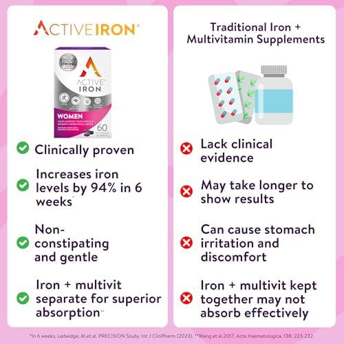 Active Iron for Women nutritional facts and ingredient label on box
