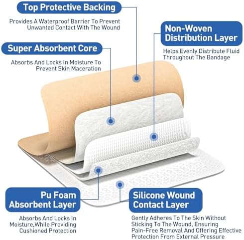 AZEN medical foam patches for post-surgery recovery and chronic ulcer management.