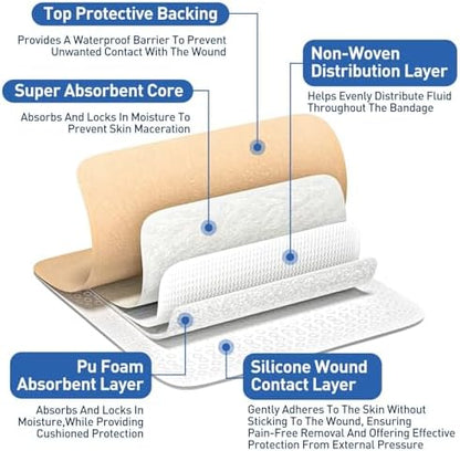AZEN medical foam patches for post-surgery recovery and chronic ulcer management.