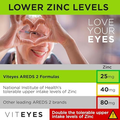 Viteyes AREDS 2 classic formula ingredients list