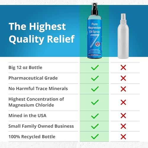 Back label of Seven Minerals topical magnesium spray displaying application instructions for muscle relaxation