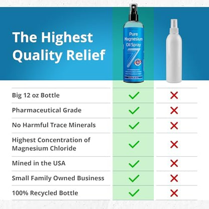 Back label of Seven Minerals topical magnesium spray displaying application instructions for muscle relaxation