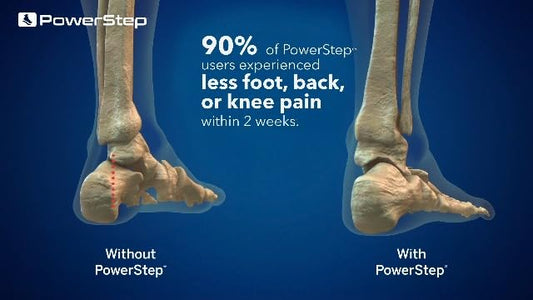 PowerStep ProTech plantar fasciitis relief inserts showing heel cradle and foam cushioning
