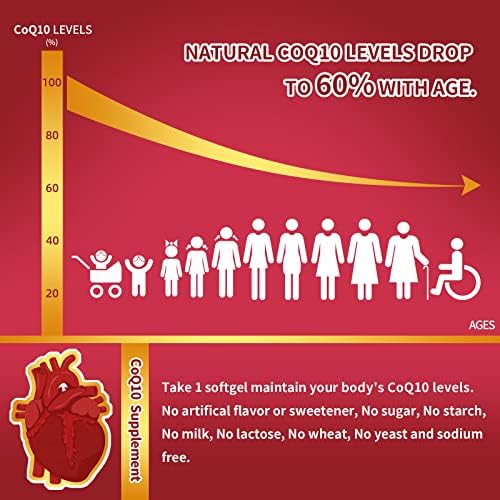 ZEBORA Coenzyme Q10 supplement facts panel showing ubiquinone PQQ and bioPerine ingredients