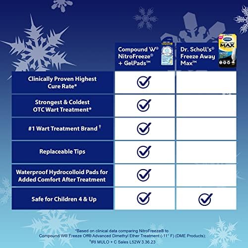 Waterproof hydrocolloid bandages and NitroFreeze pen applicator for plantar wart treatment