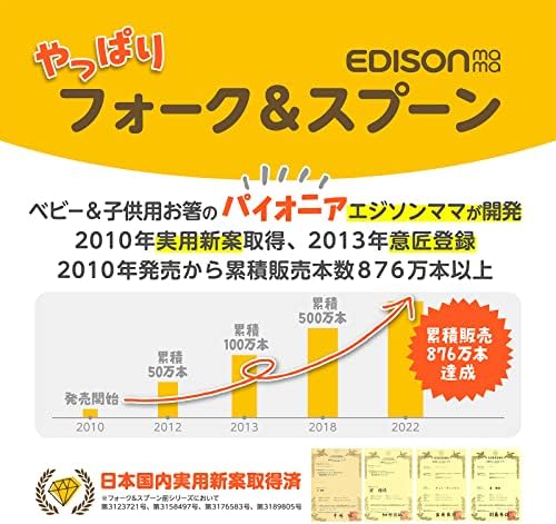 Use The Subject for First time Even Good Since I was 1 Year Old Fork and Spoon Mini Orange Cherry Edison - Image 3