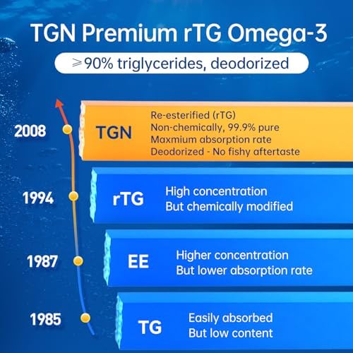 Purmeo TGN Omega 3 fish oil nutritional facts panel showing six hundred milligrams EPA and three hundred milligrams DHA