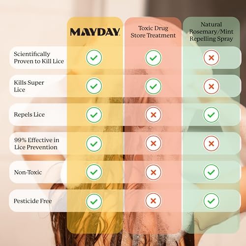 Mayday sandalwood and mint lice defense shampoo bottle
