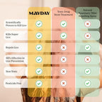 Mayday sandalwood and mint lice defense shampoo bottle