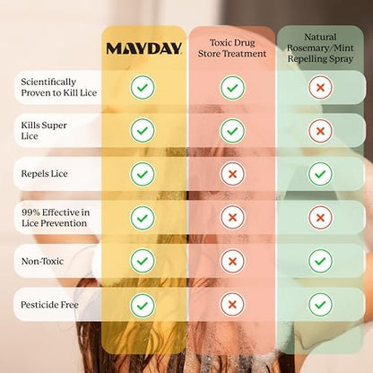 Mayday sandalwood and mint lice defense shampoo bottle