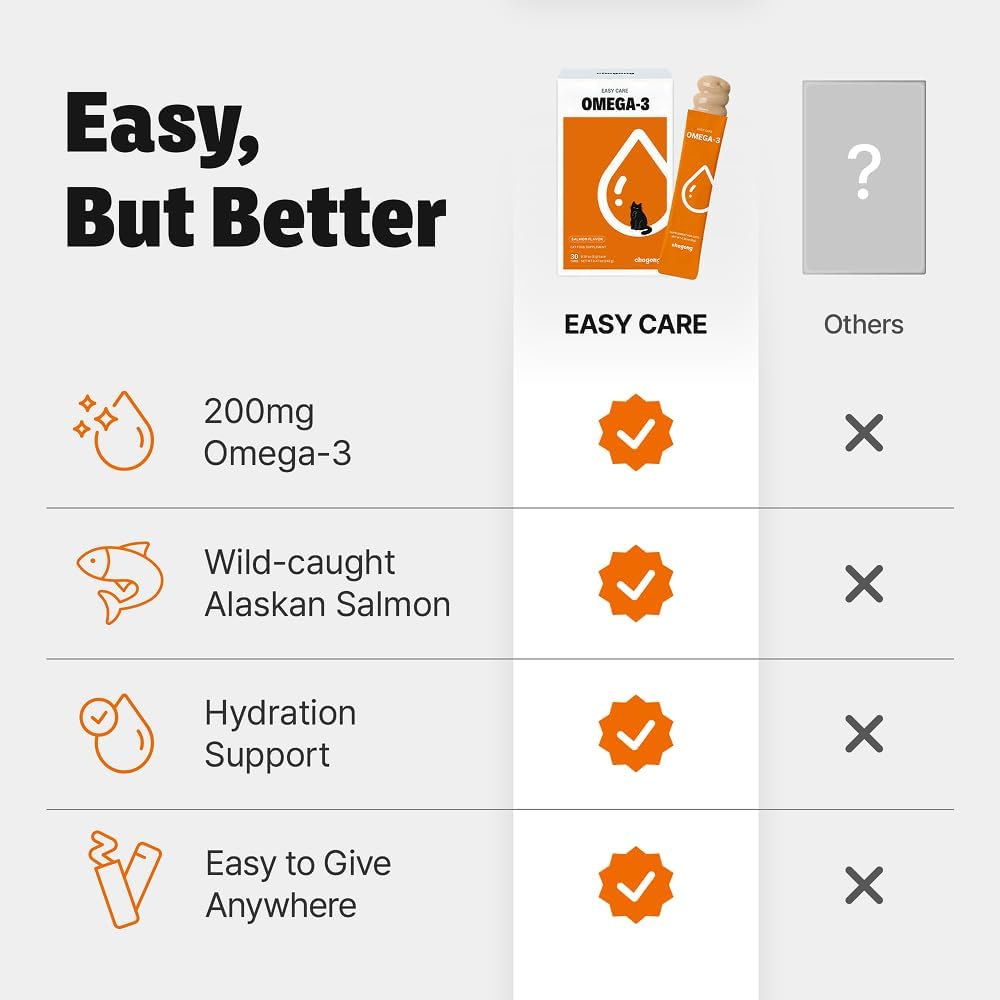 Back panel showing ingredients and nutritional analysis of Chogong cat supplement