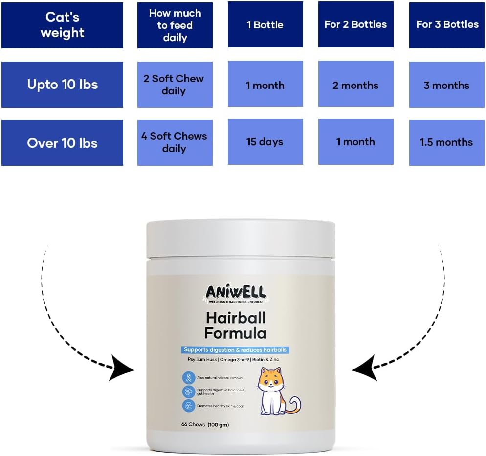 Aniwell daily cat chews for reducing gagging and vomiting caused by fur.