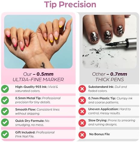 Nail art pen set including essential nail file tool