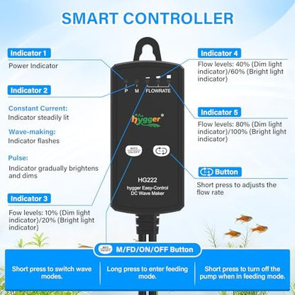 Hygger adjustable power head demonstrating water circulation patterns in a saltwater reef aquarium