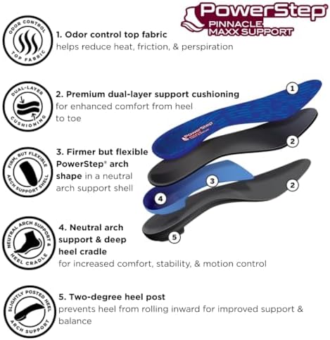 Underneath view of PowerStep Maxx insoles showing the firm polypropylene support shell.
