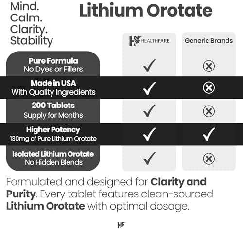 HealthFare Lithium Orotate 130mg bottle showing gluten-free and clean label certifications