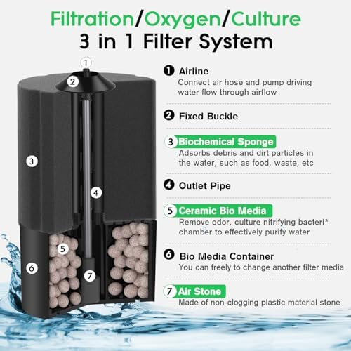 Submerged double filtration aquarium device with spare foam replacement components.
