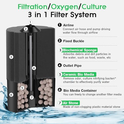Submerged double filtration aquarium device with spare foam replacement components.